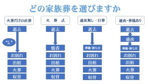 大阪市直葬　八尾市直葬　東大阪市直葬　火葬 火葬だけ　火葬のみ　大阪直葬　お別れできる直葬