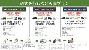 大阪市直葬　八尾市直葬　東大阪市直葬　火葬 火葬だけ　火葬のみ　大阪直葬　お別れできる直葬