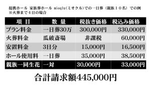 松原市家族葬　松原市一日葬　松原家族葬　格安家族葬　安い　松原葬儀　松原市葬儀　松原市お葬式