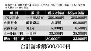 松原市家族葬　松原市一日葬　松原家族葬　格安家族葬　安い　松原葬儀　松原市葬儀　松原市お葬式
