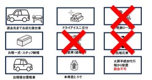 大阪直葬,大阪火葬,火葬だけ,直葬,家族葬,大阪家族葬,大阪市家族葬,火葬のみ,格安直葬,安い直葬,お別れのできる直葬,瓜破斎場火葬